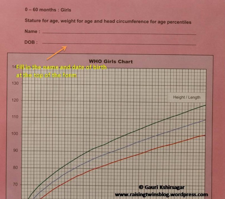 Understanding and plotting growth charts of newborns and children ...