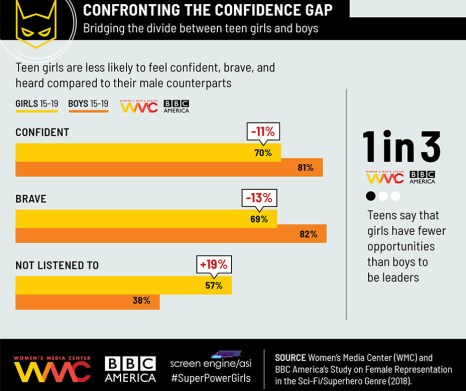 confronting_confidence_gap_infographic-publicity-embed-2018